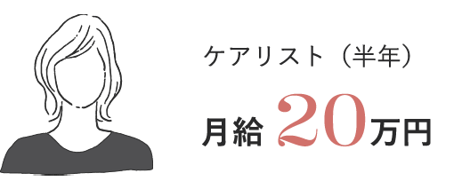 月給20万円