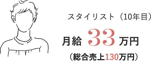 月給33万円（総合売上130万円）